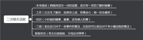 怎样在聊天中让女生有感觉？第4张